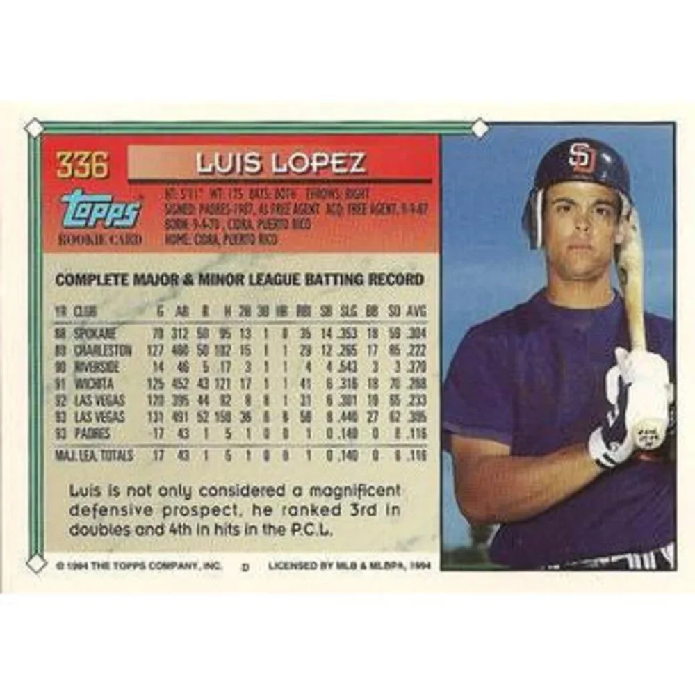 1994 Topps Luis Lopez RC # 336 San Diego Padres